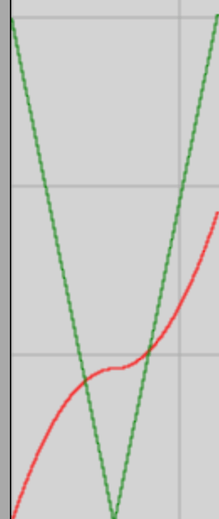 s and v in function of time